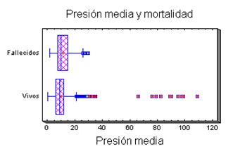 morbimortalidad_pacientes_ventilados/presion_media_mortalidad