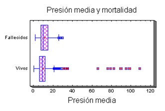 morbimortalidad_pacientes_ventilados/presion_media_mortalidad morbimortalidad_pacientes_ventilados/presion_media_mortalidad