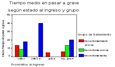 necrecomia_quirurgica/quemaduras_pacientes_criticos