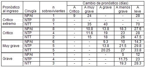 necrecomia_quirurgica/quemaduras_pronostico