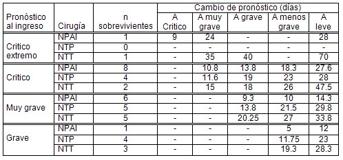 necrecomia_quirurgica/quemaduras_pronostico