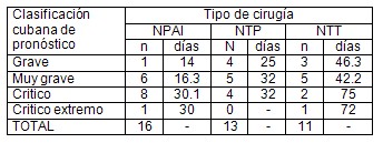 necrecomia_quirurgica/quemaduras_tiempo_cicatrizacion