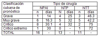 necrecomia_quirurgica/quemaduras_tiempo_cicatrizacion