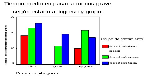 necrecomia_quirurgica/tiempo_menos_grave