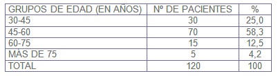 urgencia_emergencia_hipertensiva/HTA_distribucion_edad