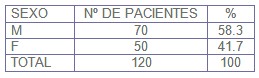 urgencia_emergencia_hipertensiva/HTA_distribucion_sexo