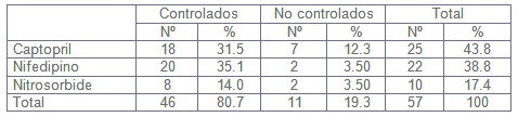 urgencia_emergencia_hipertensiva/HTA_dosis_respuesta_tto