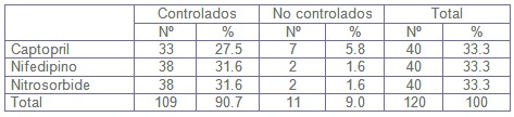 urgencia_emergencia_hipertensiva/HTA_respuesta_nitroterapia