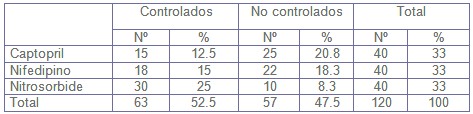 urgencia_emergencia_hipertensiva/HTA_respuesta_tratamiento