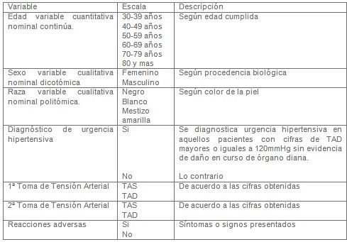 urgencia_emergencia_hipertensiva/HTA_variables