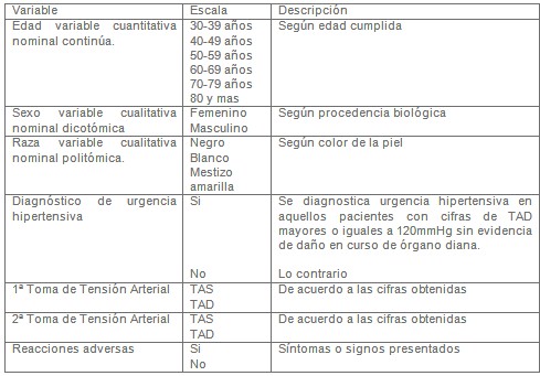 urgencia_emergencia_hipertensiva/HTA_variables