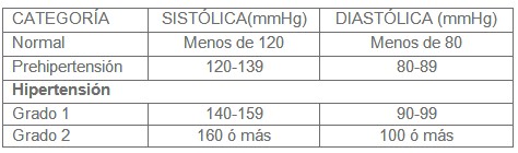 urgencia_emergencia_hipertensiva/clasificacion_hipertension_HTA urgencia_emergencia_hipertensiva/clasificacion_hipertension_HTA