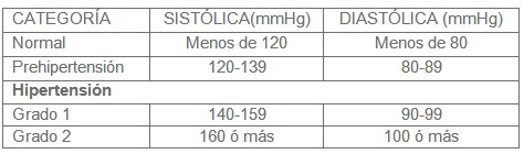 urgencia_emergencia_hipertensiva/clasificacion_hipertension_HTA