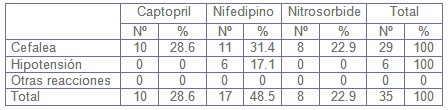 urgencia_emergencia_hipertensiva/reacciones_adversas_medicamentos