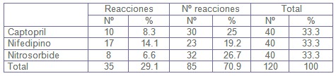 urgencia_emergencia_hipertensiva/reacciones_secundarias_medicamentosas