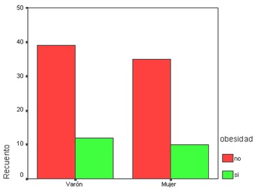 SPSS_tablas_contingencia/graficos_barras_agrupadas SPSS_tablas_contingencia/graficos_barras_agrupadas