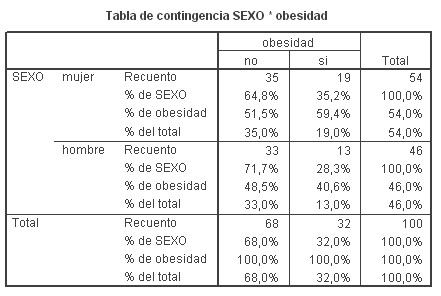 SPSS_tablas_contingencia/porcentajes_porcentaje_fila SPSS_tablas_contingencia/porcentajes_porcentaje_fila