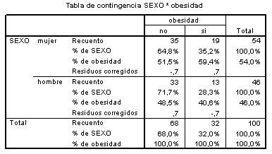 SPSS_tablas_contingencia/variables_dicotomicas SPSS_tablas_contingencia/variables_dicotomicas