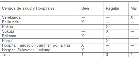 calidad_diagnostico_malaria/condiciones_fisicas_laboratorios