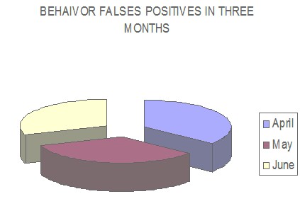 calidad_diagnostico_malaria/falsos_positivos