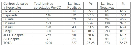 calidad_diagnostico_malaria/paludismo_microscopico