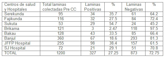 calidad_diagnostico_malaria/paludismo_microscopico