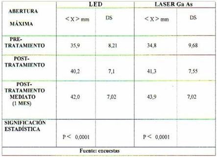 fototerapia_disfuncion_temporomandibular/abertura_maxima_laser