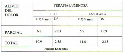 fototerapia_disfuncion_temporomandibular/alivio_dolor_laser
