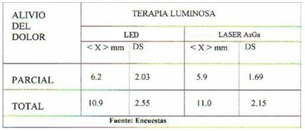fototerapia_disfuncion_temporomandibular/alivio_dolor_laser fototerapia_disfuncion_temporomandibular/alivio_dolor_laser