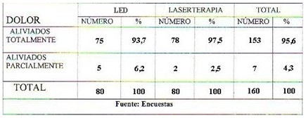 fototerapia_disfuncion_temporomandibular/alivio_dolor_parcial_total_laser fototerapia_disfuncion_temporomandibular/alivio_dolor_parcial_total_laser