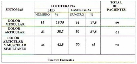 fototerapia_disfuncion_temporomandibular/sintomatologia_terapia_laser fototerapia_disfuncion_temporomandibular/sintomatologia_terapia_laser
