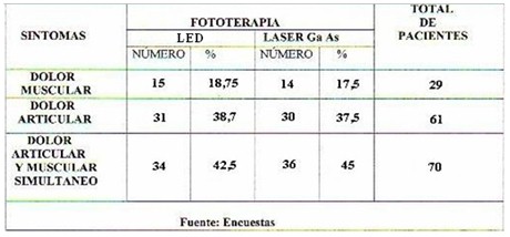 fototerapia_disfuncion_temporomandibular/sintomatologia_terapia_laser