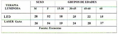 fototerapia_disfuncion_temporomandibular/terapia_luminosa