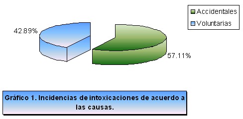 incidencia_intoxicaciones_infancia/etiologia_causas