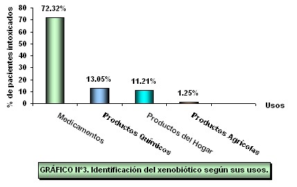 incidencia_intoxicaciones_infancia/identificacion_xenobiotico_usos