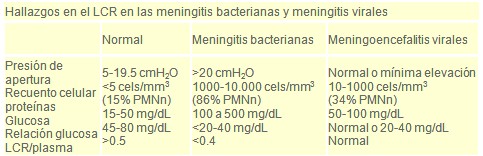 meningitis_bacteriana/LCR_liquido_cefalorraquideo meningitis_bacteriana/LCR_liquido_cefalorraquideo