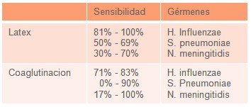 meningitis_bacteriana/coaglutinacion_latex meningitis_bacteriana/coaglutinacion_latex