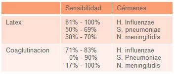 meningitis_bacteriana/coaglutinacion_latex