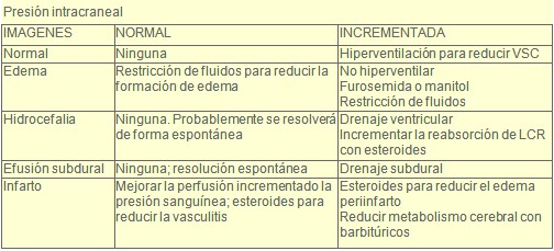 meningitis_bacteriana/presion_intracraneal