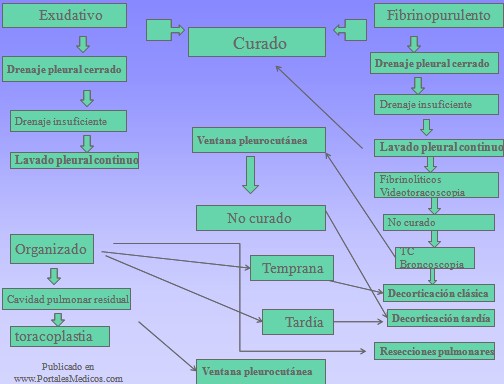 patologia_pleural/manejo_derrame_pleural