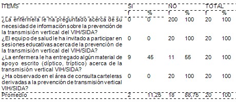 prevencion_transmision_vertical/HIV_SIDA_actividades_educativas