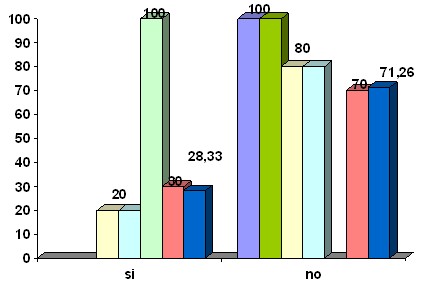 graficas del sida