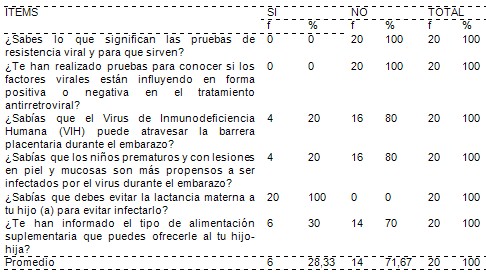 prevencion_transmision_vertical/HIV_SIDA_cuestionario_educacion_sanitaria