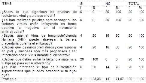 prevencion_transmision_vertical/HIV_SIDA_cuestionario_educacion_sanitaria prevencion_transmision_vertical/HIV_SIDA_cuestionario_educacion_sanitaria