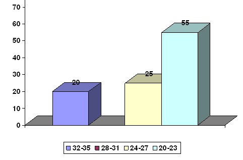 prevencion_transmision_vertical/HIV_SIDA_edad_embarazadas