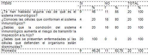prevencion_transmision_vertical/HIV_SIDA_estado_inmunologico prevencion_transmision_vertical/HIV_SIDA_estado_inmunologico