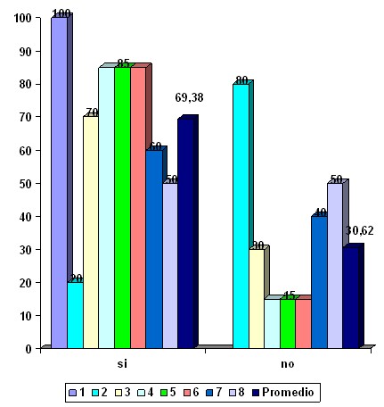 prevencion_transmision_vertical/HIV_SIDA_respuestas_factores_riesgo