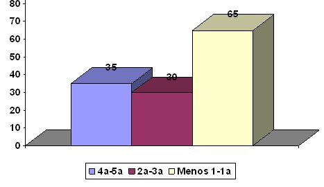 prevencion_transmision_vertical/HIV_SIDA_tiempo_enfermedad