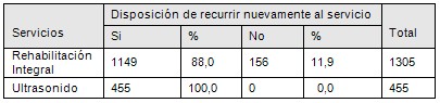 satisfaccion_rehabilitacion_ultrasonidos/disposicion_volver_a_acudir