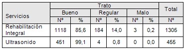 satisfaccion_rehabilitacion_ultrasonidos/percepcion_trato_servicios